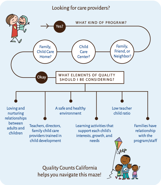 Navigating the Path to Choose the Best Child Care Setting