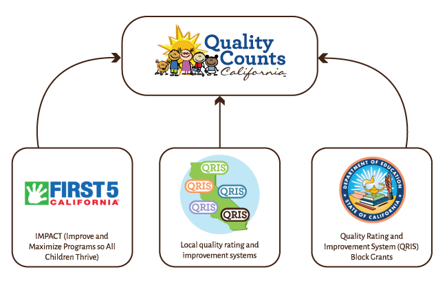 Where Quality Counts California Originated From